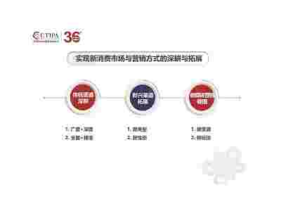 中國4月份2022年成都玩具展